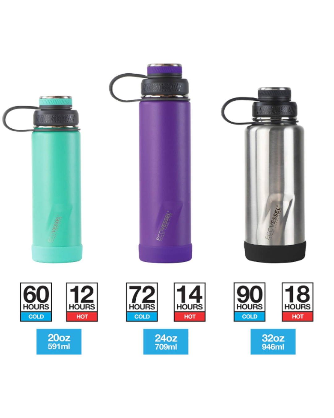 EcoVessel BOULDER 20-24 oz - TriMax® Insulated Stainless Steel Water Bottle with Reflecta™ Insulated Dual Lid, Strainer and Silicone Bottle Bumper - (NORTHERN LIGHTS)