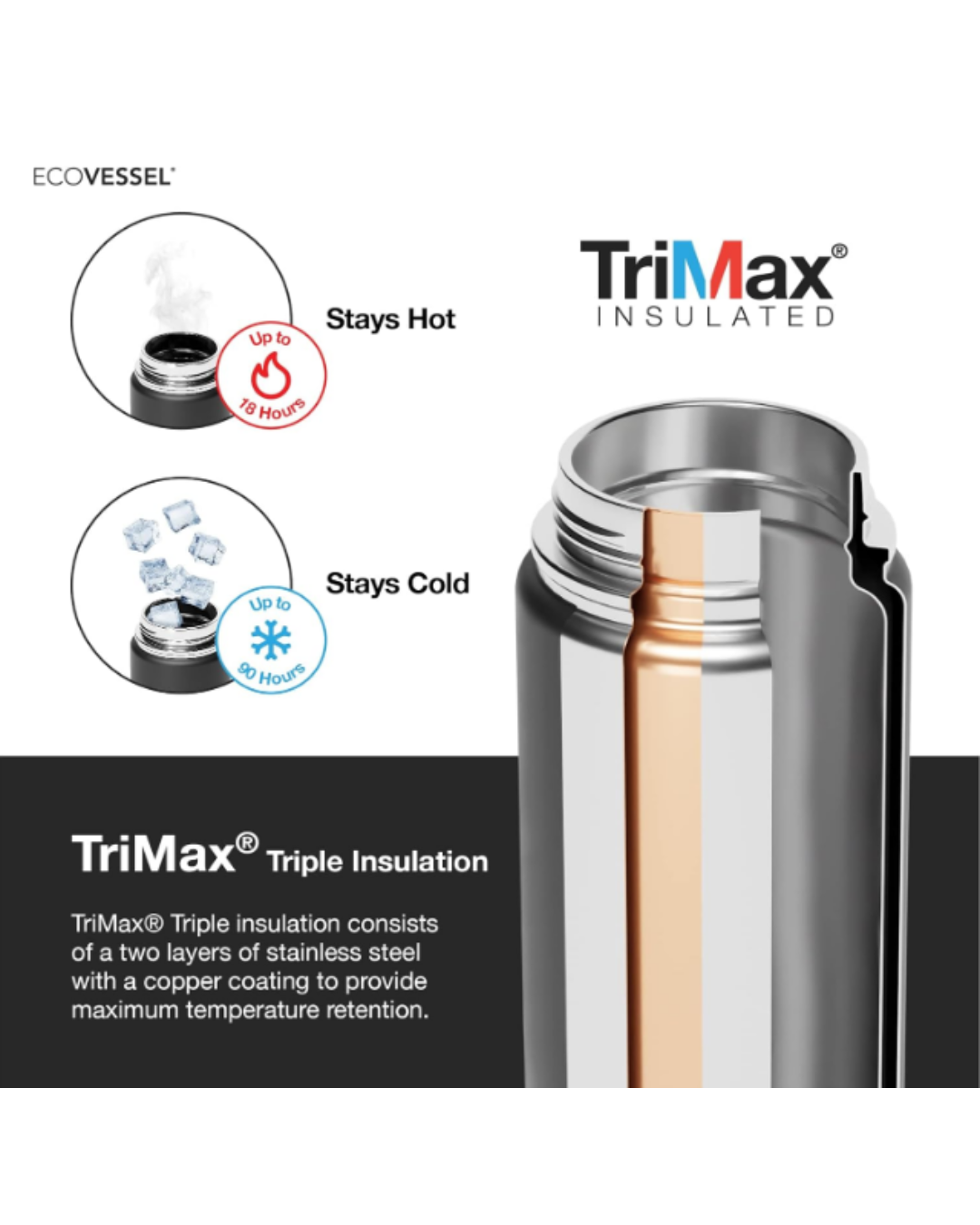 EcoVessel BOULDER 20-24 oz - TriMax® Insulated Stainless Steel Water Bottle with Reflecta™ Insulated Dual Lid, Strainer and Silicone Bottle Bumper - (LAVENDER FIELDS)